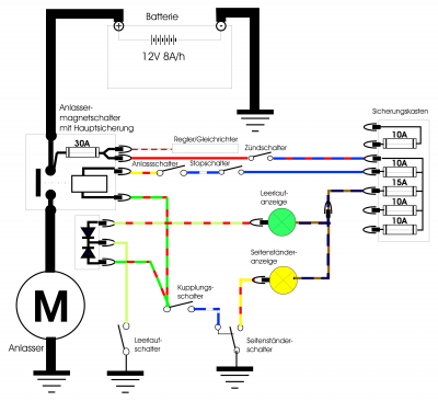 Anlasser Relais Schaltplan - Wiring Diagram