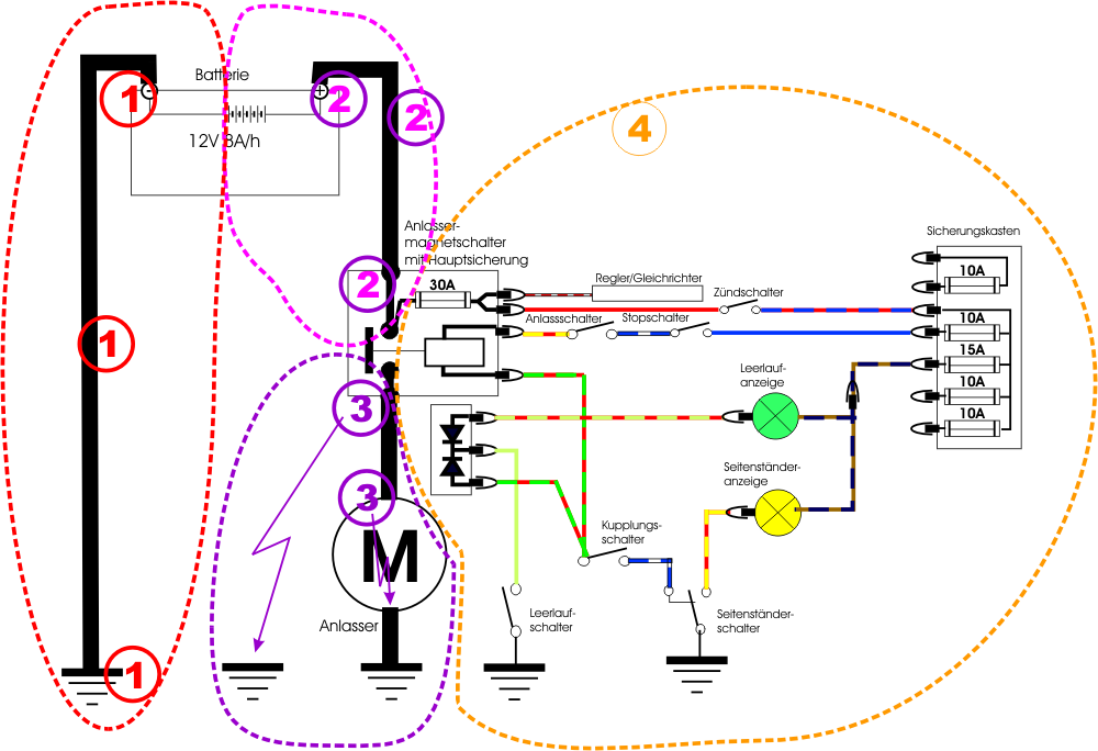 Anlasser Schaltplan Wikipedia - Wiring Diagram